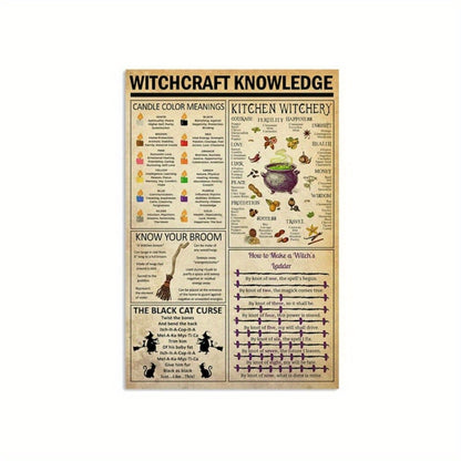 Witchcraft Knowledge Poster